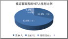 Published on 4/17/2014 ֹ,ϣ 
