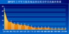 Published on 7/9/2013 ֹ,2013ϰ귨ֹѧԱȺͳ
