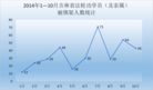 Published on 11/22/2014 ֹ,