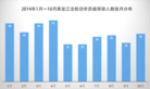 Published on 12/6/2014 ֹ,2014110ºȺͳ 
