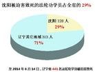 Published on 6/23/2014 ֹ,Ⱥ1 
