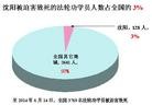 Published on 6/23/2014 ֹ,Ⱥ1 
