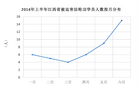 Published on 7/14/2014 ֹ,2014ϰ꽭ֹѧԱȺ¼27 
