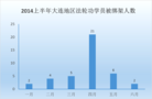 Published on 7/17/2014 ֹ,2014ϰֹѧԱȺ 
