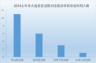 Published on 7/17/2014 ֹ,2014ϰֹѧԱȺ 
