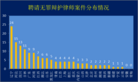 Published on 7/18/2014 ֹ,2014ϰ꣺Ƿ绤 
