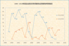 Published on 2/24/2015 ֹ,19992014꼪ʡӱ߷ֹѧԱȺ2 
