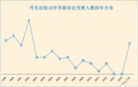 Published on 3/8/2015 ֹ,15굤зֹѧԱȺ鱨 
