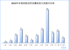 Published on 1/23/2016 ֹ,2015곤зֹѧԱȺ 
