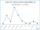 Published on 3/15/2016 ֹ,20161-2۱112λֹѧԱǷ 
