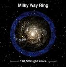 Published on 1/8/2003 Photo: The newfound ring as envisioned by the American-led team.

Two separate groups announced at the 201st meeting of the American Astronomical Society the discovery of portions of what appears to be a giant ring of previously unseen and surprisingly old stars surrounding our Milky Way Galaxy. If an entire ring exists, theorists might have to rethink details of how the galaxy formed.

Astronomers generally think that most of the galaxy’s tens of billions of stars reside within this relatively thin disk and a thicker bulge near the center. Stars are expected to be more numerous toward the center of our galaxy, thinning out towards the edges. The newly discovered ring contains about 100 to 500 million stars. So it was really a surprise to find millions of stars out by the fringe.

The stars in the ring orbit the galactic center at about half the speed of our Sun, said study member Brian Yanny of the Fermi National Accelerator Laboratory. The ring appears to be about 10 times thicker than the disk, Yanny said.

"This ring is unusual in that it appears to consist only of old stars," Rodrigo Ibata of the Observatoire de Strasbourg in France and a member of the European-led team said. "Though there are several galaxies known with bright rings of young stars, none are known to have a ring similar to that of the Milky Way."

Although there are many interpretations about the ring’s forming, astronomers believe that this ring is still a puzzle.

Material sources:

http://www.space.com/scienceastronomy/milkyway_ring_030106.html
http://www.cnn.com/2003/TECH/space/01/06/galaxy.ring.reut/index.html