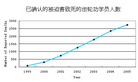 Published on 3/10/2006 īֹչ¶йĲбͼ