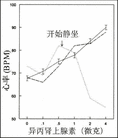 Published on 12/26/2002 静坐的超常心血管效应(图)
