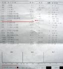 Published on 12/20/2009 法轮功,博士生修大法两月   再生障碍性贫血痊愈（图） - 法轮大法明慧网 - minghui.org
