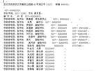 Published on 9/7/2012 法轮功,二零一二年九月七日大陆各地简讯及交流
