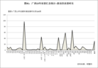 Published on 4/5/2013 ֹ,У
