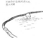Published on 9/24/2004 		酷刑图：九台饮马河劳教所对大法弟子的迫害---不配合邪恶就被扔进水池整天泡着