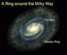 Published on 1/8/2003 Photo: This schematic figure illustrates what the European team’s view of the rings geometry, in relation to the spiral structure of the Milky Way.

Two separate groups announced at the 201st meeting of the American Astronomical Society the discovery of portions of what appears to be a giant ring of previously unseen and surprisingly old stars surrounding our Milky Way Galaxy. If an entire ring exists, theorists might have to rethink details of how the galaxy formed.

Astronomers generally think that most of the galaxy’s tens of billions of stars reside within this relatively thin disk and a thicker bulge near the center. Stars are expected to be more numerous toward the center of our galaxy, thinning out towards the edges. The newly discovered ring contains about 100 to 500 million stars. So it was really a surprise to find millions of stars out by the fringe.

The stars in the ring orbit the galactic center at about half the speed of our Sun, said study member Brian Yanny of the Fermi National Accelerator Laboratory. The ring appears to be about 10 times thicker than the disk, Yanny said.

"This ring is unusual in that it appears to consist only of old stars," Rodrigo Ibata of the Observatoire de Strasbourg in France and a member of the European-led team said. "Though there are several galaxies known with bright rings of young stars, none are known to have a ring similar to that of the Milky Way."

Although there are many interpretations about the ring’s forming, astronomers believe that this ring is still a puzzle.

Material sources:

http://www.space.com/scienceastronomy/milkyway_ring_030106.html
http://www.cnn.com/2003/TECH/space/01/06/galaxy.ring.reut/index.html