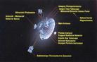 Published on 3/21/2003 科学家发现先驱者航天器轨迹明显偏离“万有引力”定律的预期（图）
